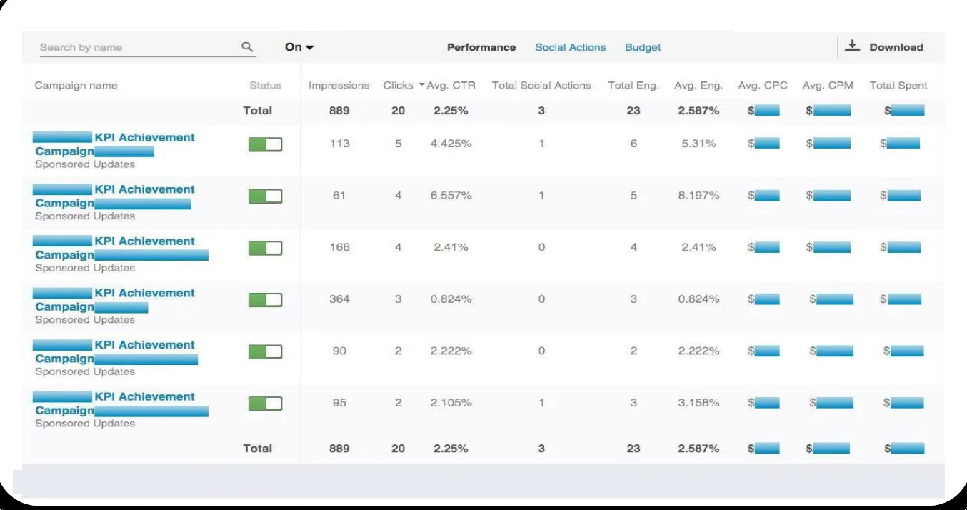 TalentCorp LinkedIn advertising campaign dashboard